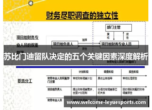 苏比门迪留队决定的五个关键因素深度解析