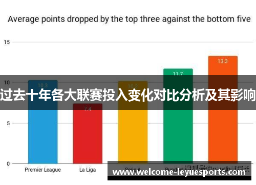 过去十年各大联赛投入变化对比分析及其影响 过去十年各大联赛投入变化对比分析及其影响