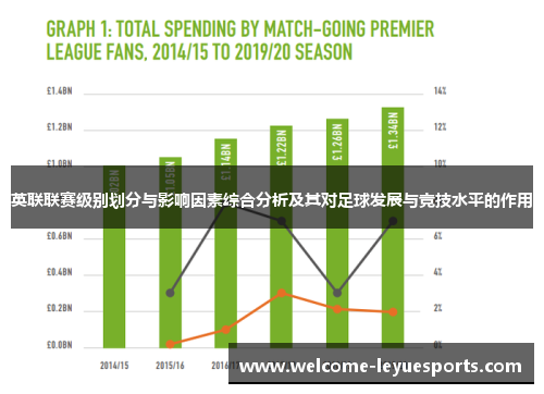英联联赛级别划分与影响因素综合分析及其对足球发展与竞技水平的作用