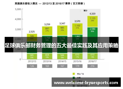 足球俱乐部财务管理的五大最佳实践及其应用策略