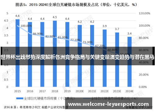 世界杯出线形势深度解析各洲竞争格局与关键变量演变趋势与潜在黑马 世界杯出线形势深度解析各洲竞争格局与关键变量演变趋势与潜在黑马