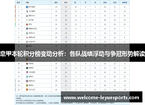 意甲本轮积分榜变动分析：各队战绩浮动与争冠形势解读